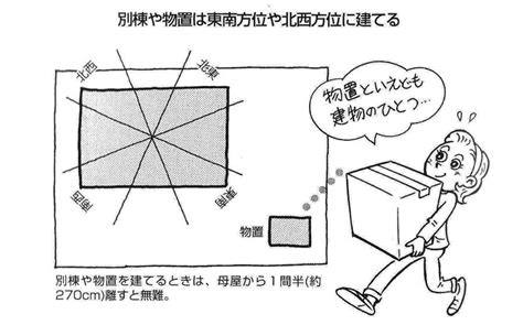 物置 設置場所 風水|【実践できる家相建築の知恵―50】別棟や物置は母屋。